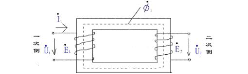 蘑菇视频红色LOGO旧版本的基本介紹：